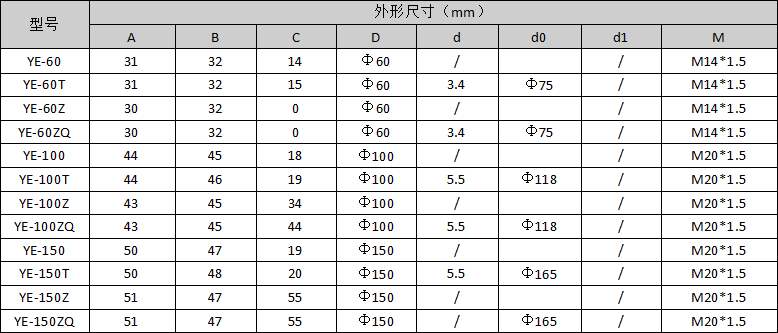 QQ图片20220509105933.png