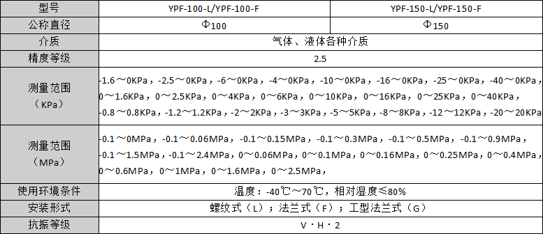 QQ图片20220509112032.png