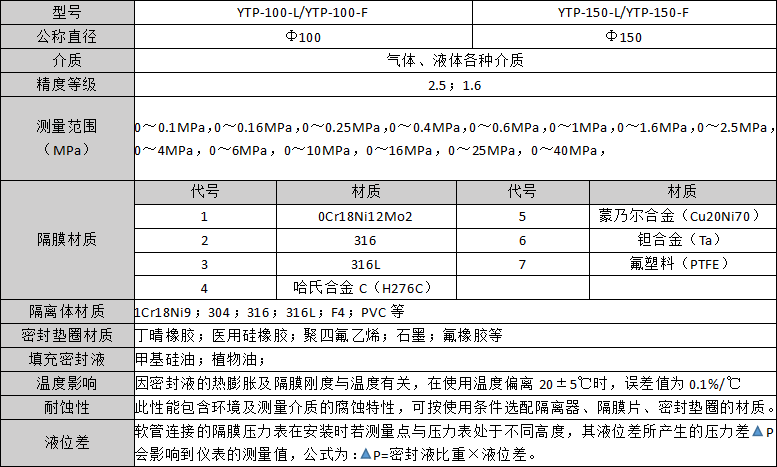 QQ图片20220509123856.png