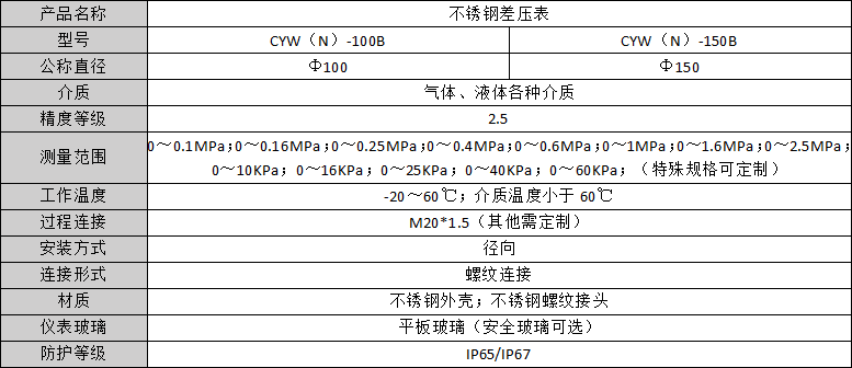 QQ图片20220509165604.png