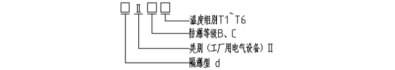 防爆标志表示方法.png