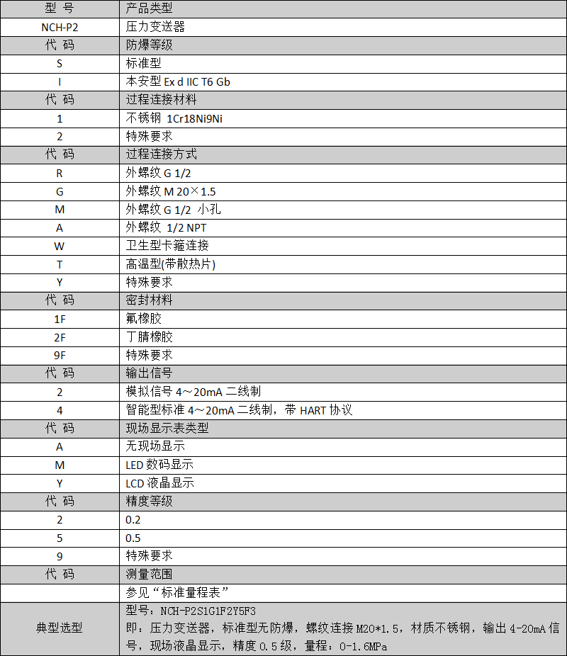 压力变送器选型.png