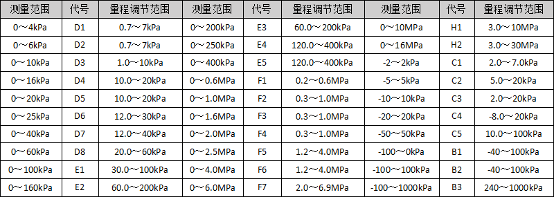 压力变送器量程.png